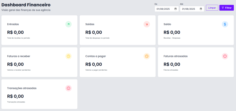 Dashboard Financeiro Completo WiseData Agency - Software para controle financeiro de agências de marketing