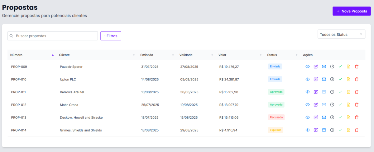 Ferramenta Para Criar Propostas Para Agências: Gestão Completa de Propostas Comerciais 1 Ferramente para criar proposta para clientes WiseData Agency